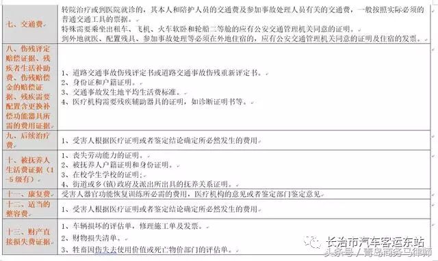 最新交通事故处理办法详解