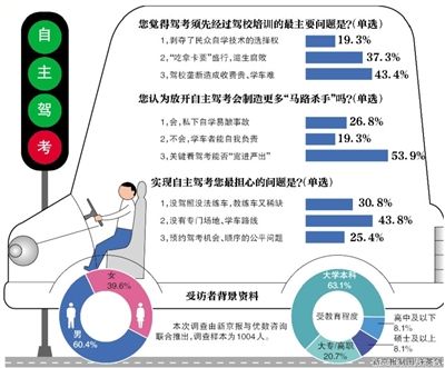 甘肃驾考改革最新消息，更便捷、更高效，让学车考驾照更轻松！