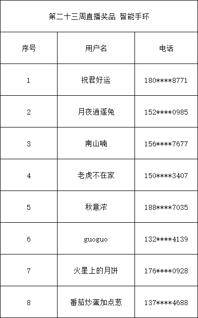 金羊网|2024新澳门挂牌正版挂牌今晚,主要特点与详细属性