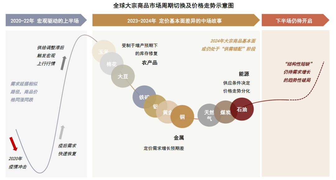 金羊网|2024年香港正版内部资料,相关概念与术语对比