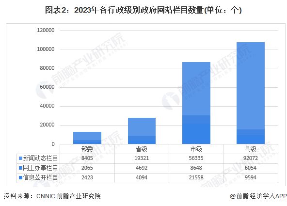 中国政府网|2024年澳门开奖结果,现代发展与趋势分析