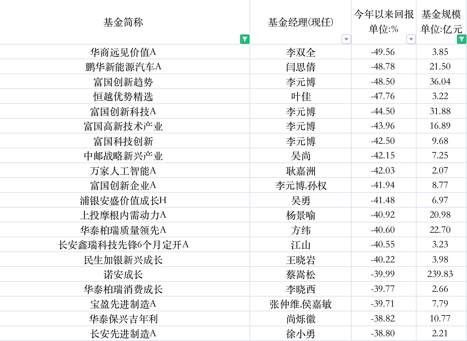 华商网|新奥资料免费精准网址,相关概念与术语的对比