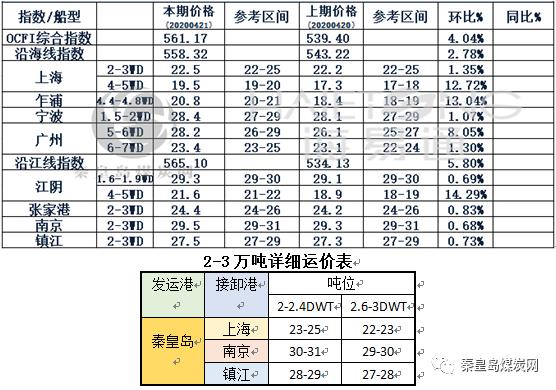 天津港汽运最新动态，物流运输的最新消息与市场分析